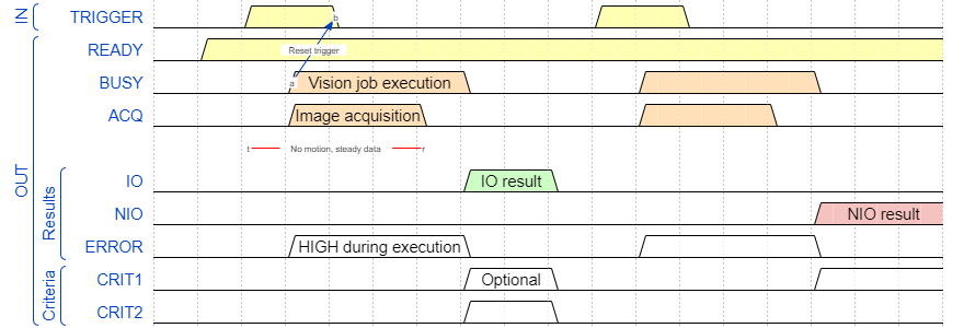 ../../_images/Timing_VisionStation.png