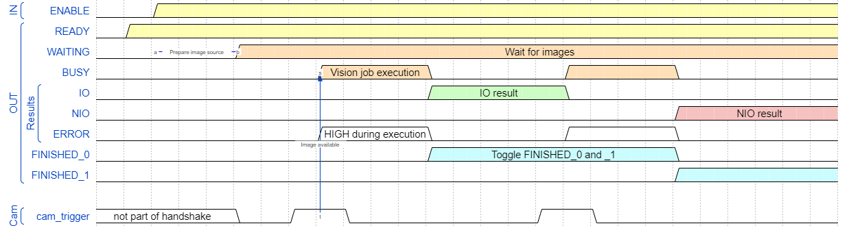 ../../_images/Timing_VisionStationImageTrigger.png