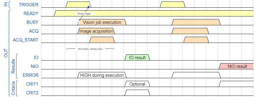 ../../_images/Timing_VisionStation_HardwareTrigger.png