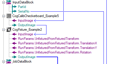 Anwendung in Algorithmus
